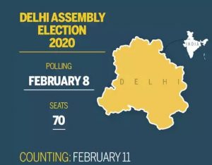 Delhi Election Prediction