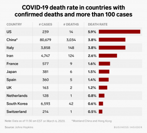 coronavirus death rate