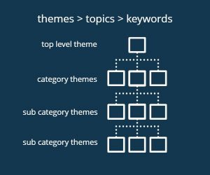 Should All Main Keywords Be On Homepage