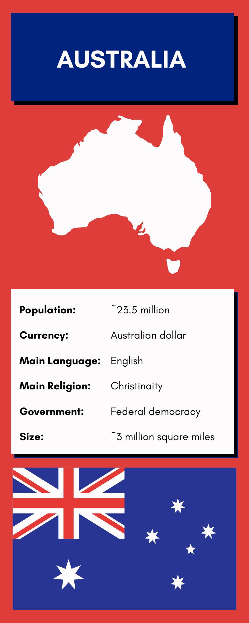 Cities And Towns In Australia