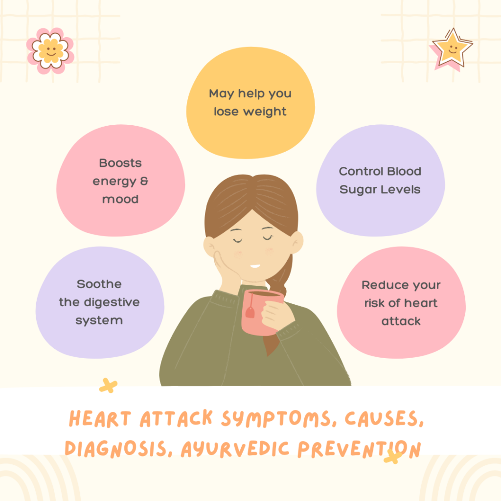 Heart Attack Symptoms, Causes, Diagnosis, Ayurvedic Prevention