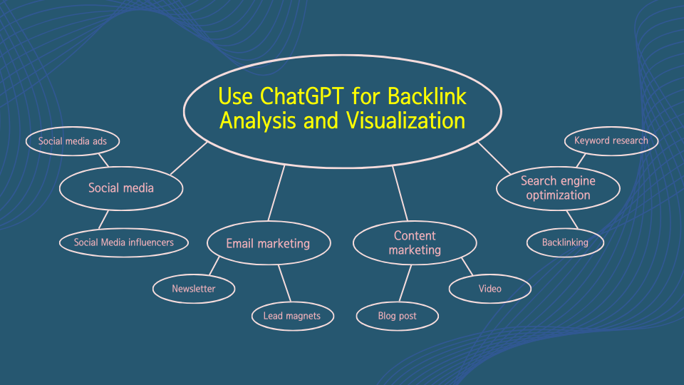 How to Use ChatGPT for Backlink Analysis and Visualization