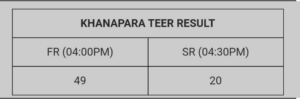 Guwahati Khanapara teer result