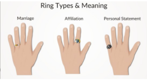 ring finger for men
