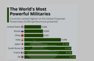 strongest militaries in the world