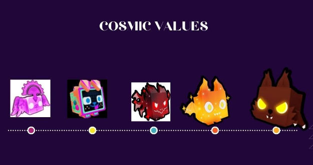 cosmic values