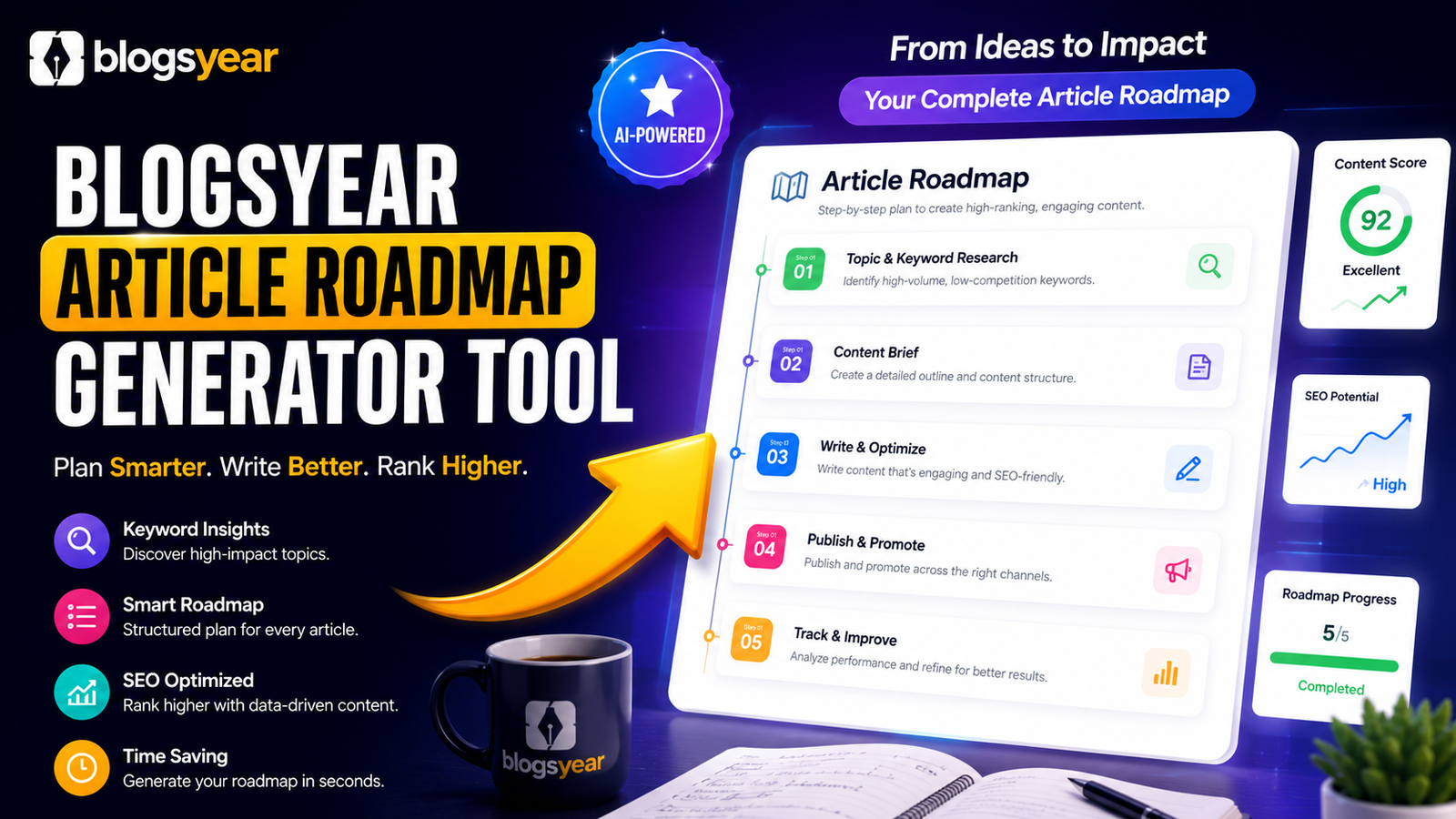 Blog Article Roadmap Generator